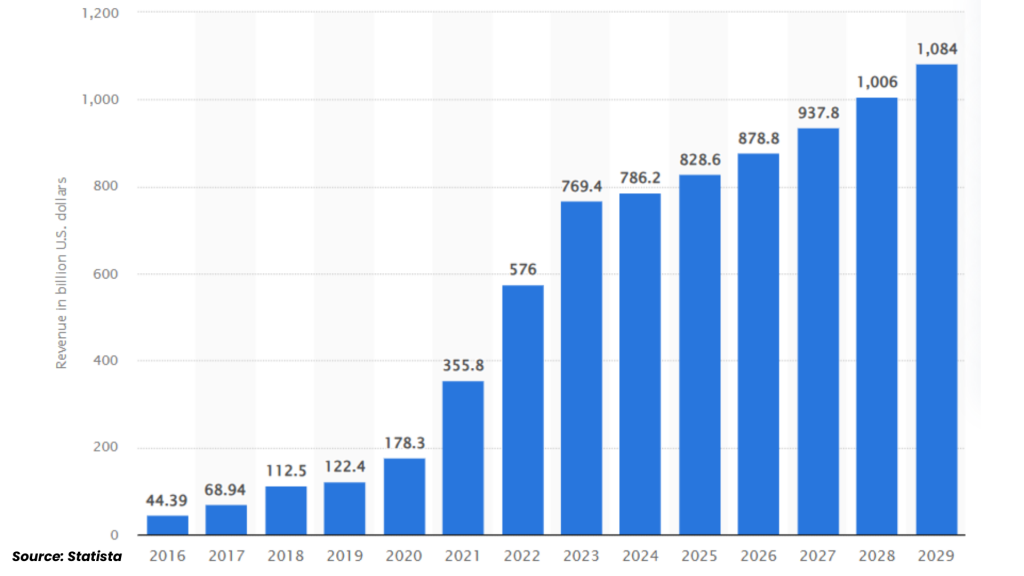 Global Electric Vehicle Market